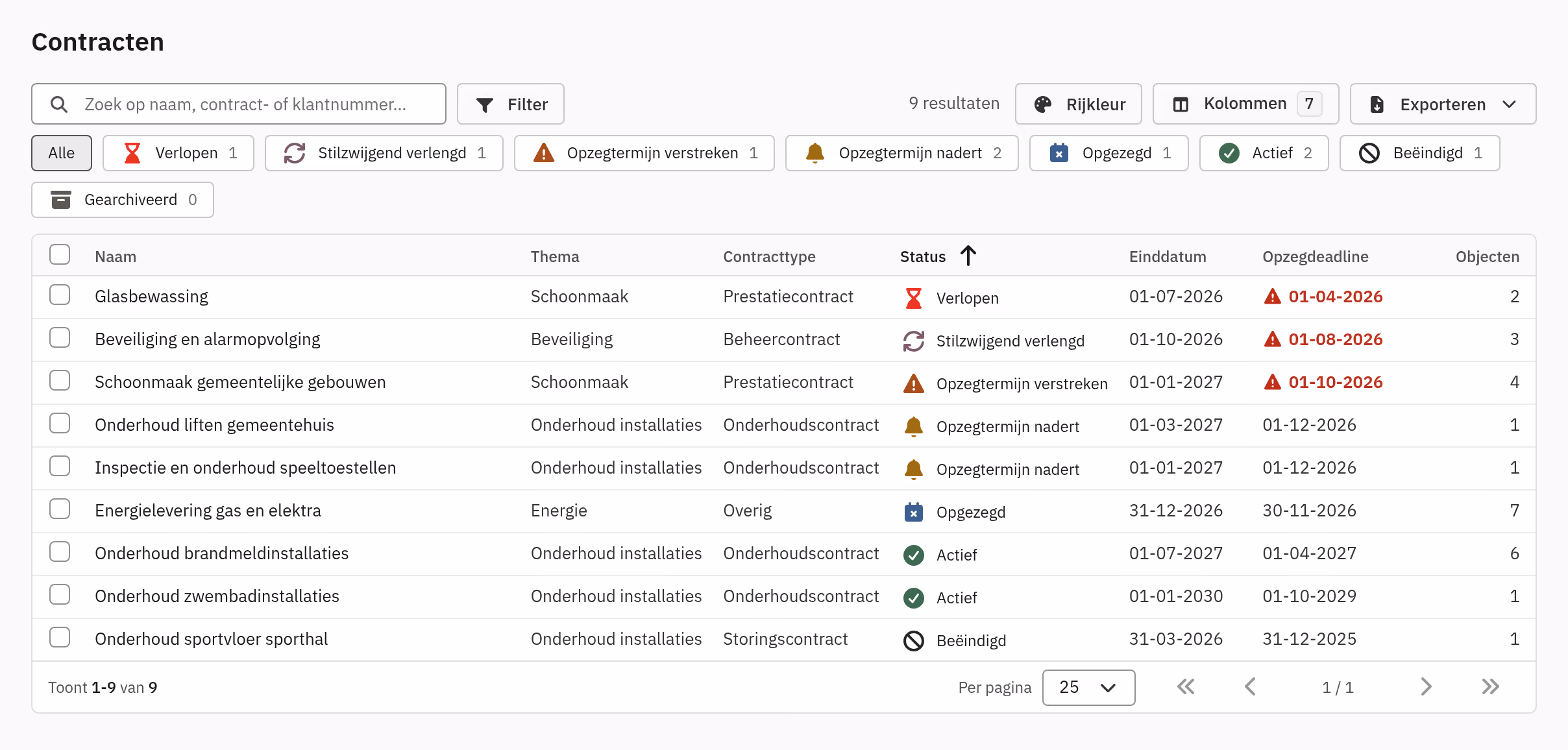 Contractenoverzicht met per contract naam, thema, contracttype en status, zoals Verlopen, Stilzwijgend verlengd, Opzegtermijn verstreken en Opzegtermijn nadert. Op de telefoon: Mobiele weergave van contracten: de kaarten Glasbewassing (Verlopen), Beveiliging en alarmopvolging (Stilzwijgend verlengd) en Schoonmaak gemeentelijke gebouwen (Opzegtermijn verstreken), elk met thema, contracttype en einddatum.
